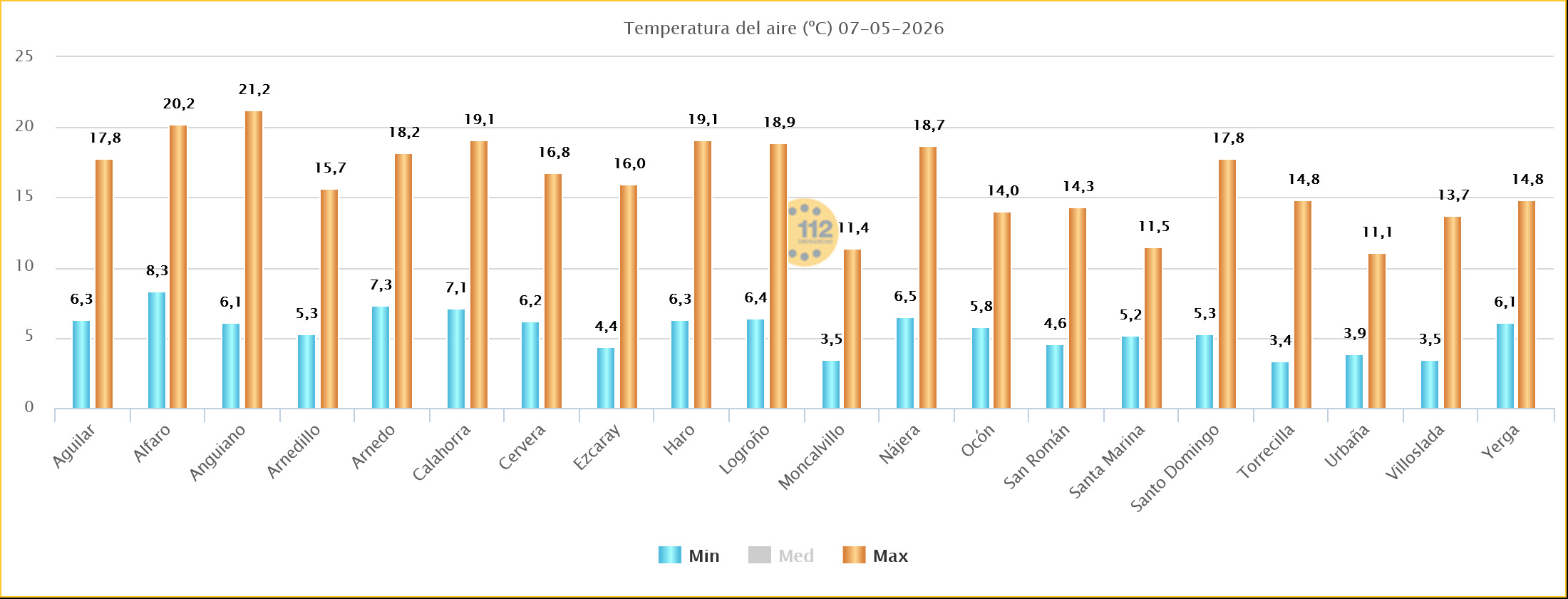 Temperaturas Estaciones SOS Rioja 03 05 2026