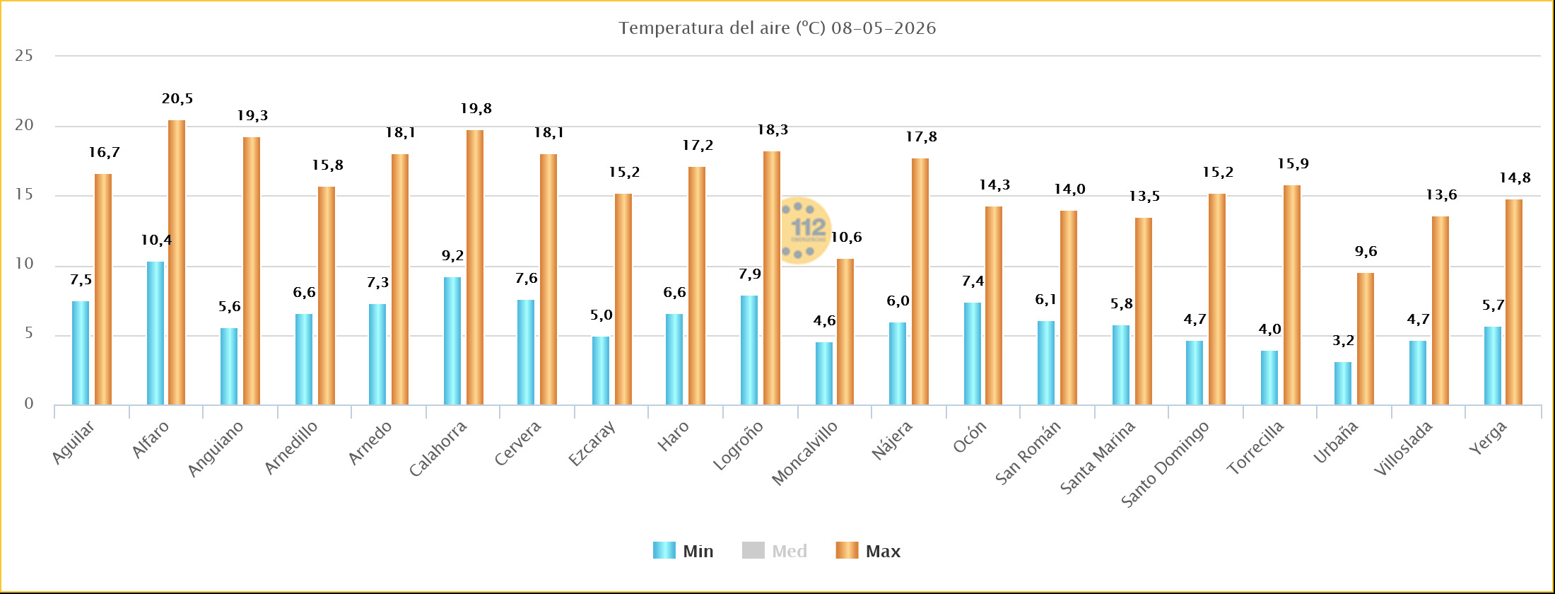 Temperaturas Estaciones SOS Rioja 08 05 2026