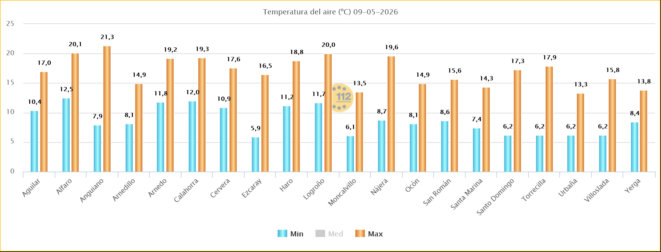 Temperaturas Estaciones SOS Rioja 08 05 2026