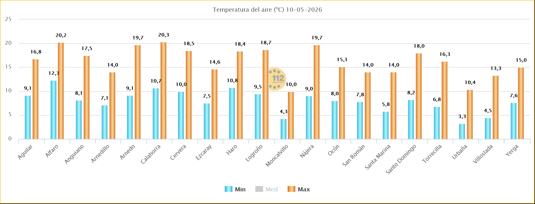 Temperaturas Estaciones SOS Rioja 08 05 2026