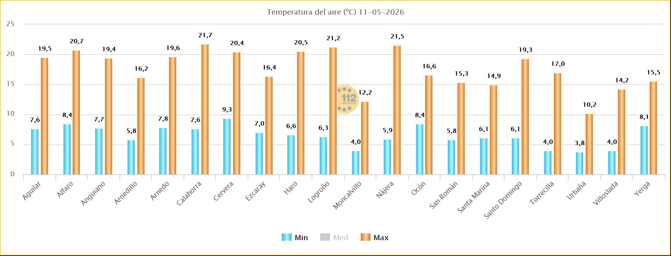 Temperaturas Estaciones SOS Rioja 08 05 2026