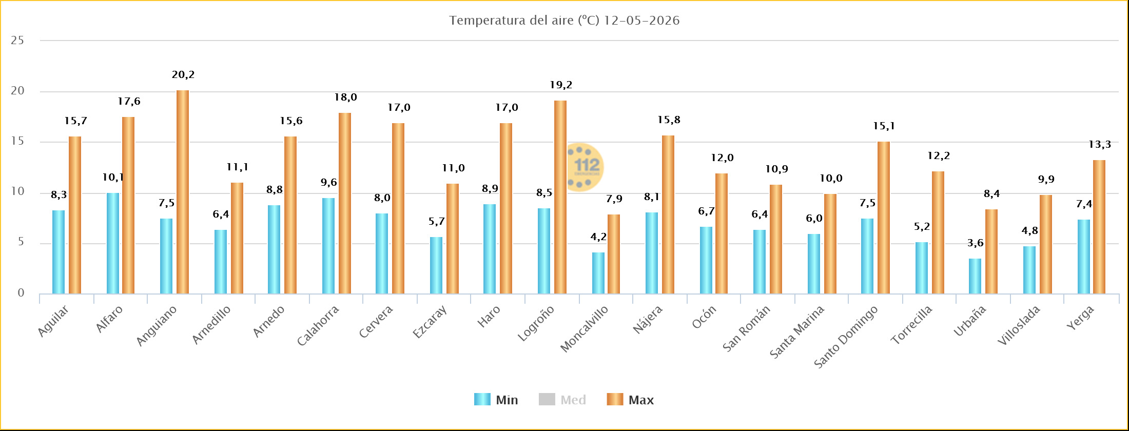 Temperaturas Estaciones SOS Rioja 08 05 2026