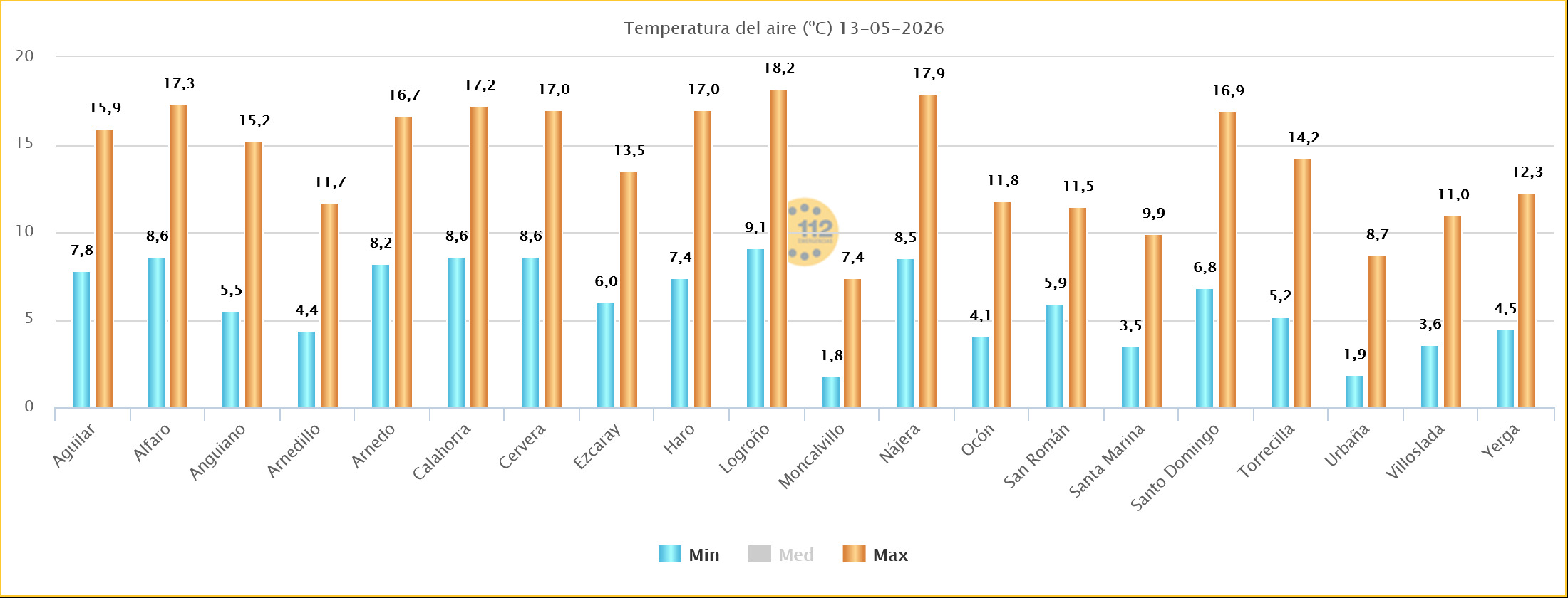 Temperaturas Estaciones SOS Rioja 08 05 2026