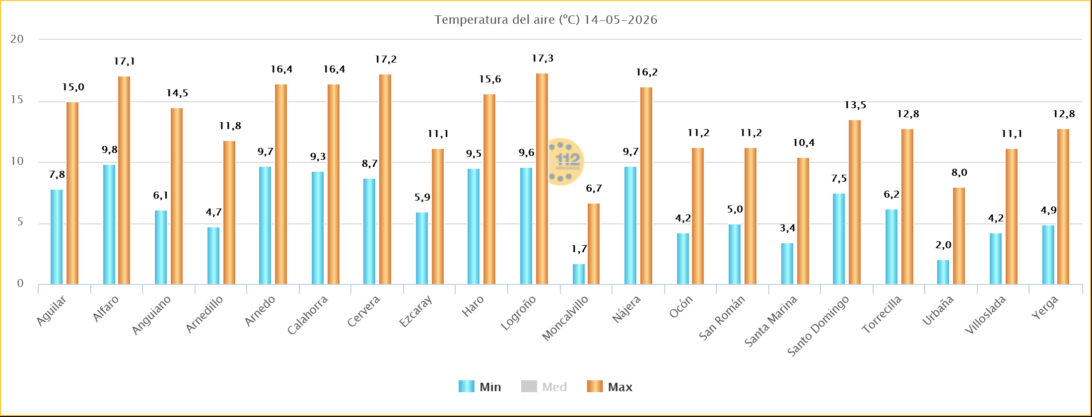 Temperaturas Estaciones SOS Rioja 14 05 2026