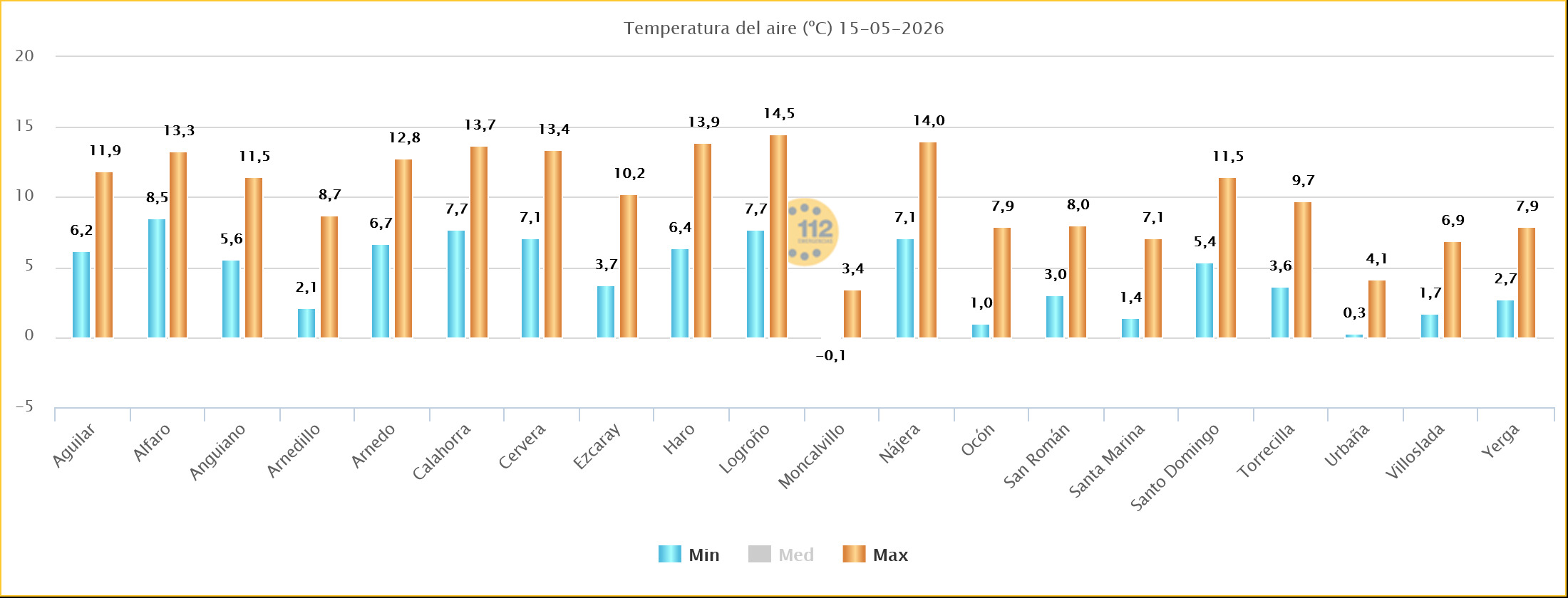 Temperaturas Estaciones SOS Rioja 15 05 2026