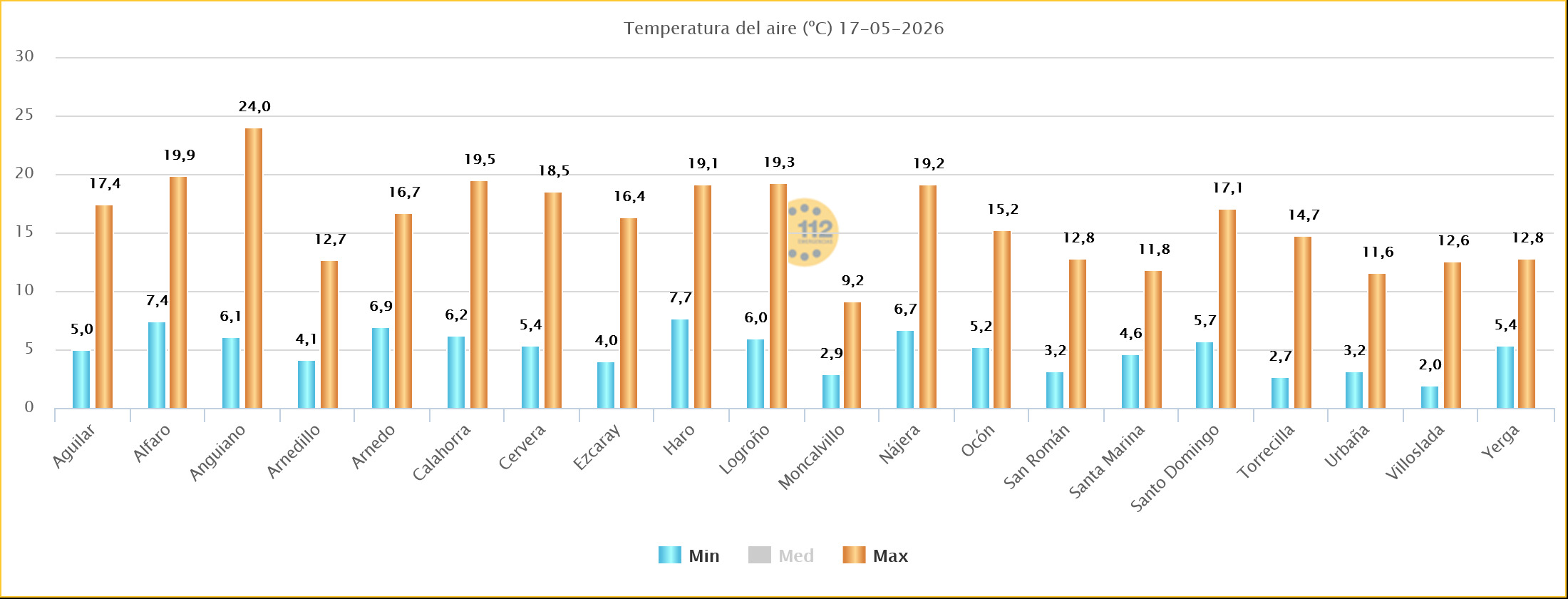Temperaturas Estaciones SOS Rioja 15 05 2026