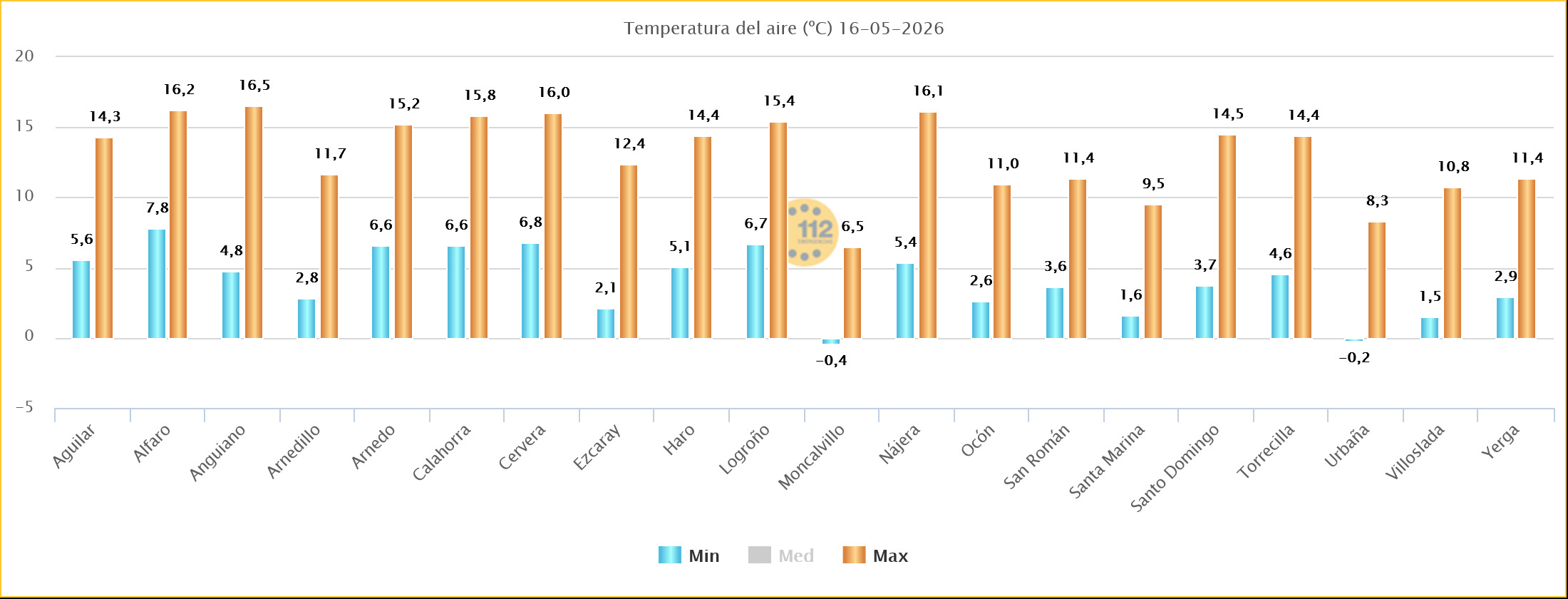 Temperaturas Estaciones SOS Rioja 16 05 2026