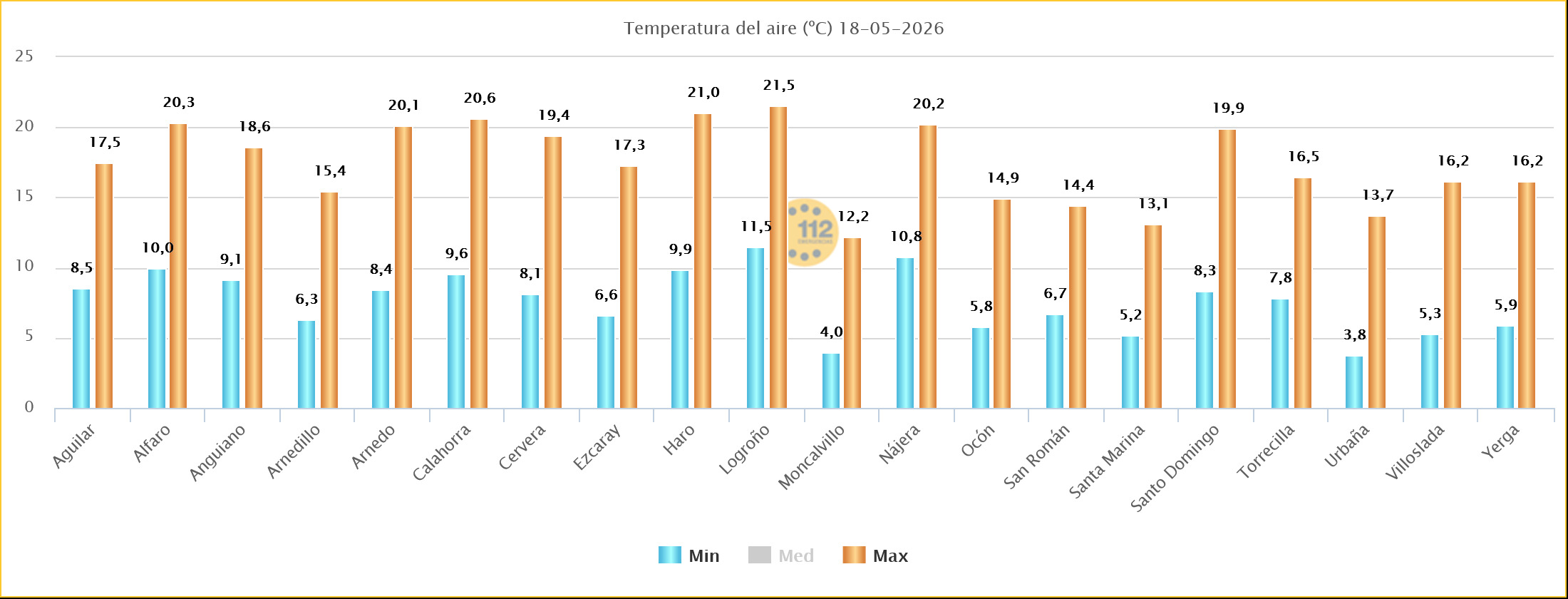 Temperaturas Estaciones SOS Rioja 18 05 2026