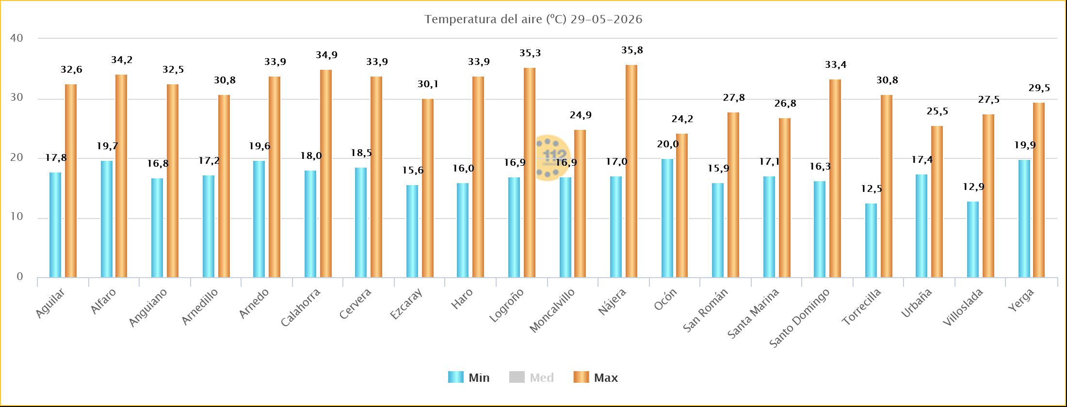 Temperaturas Estaciones SOS Rioja 29 05 2026