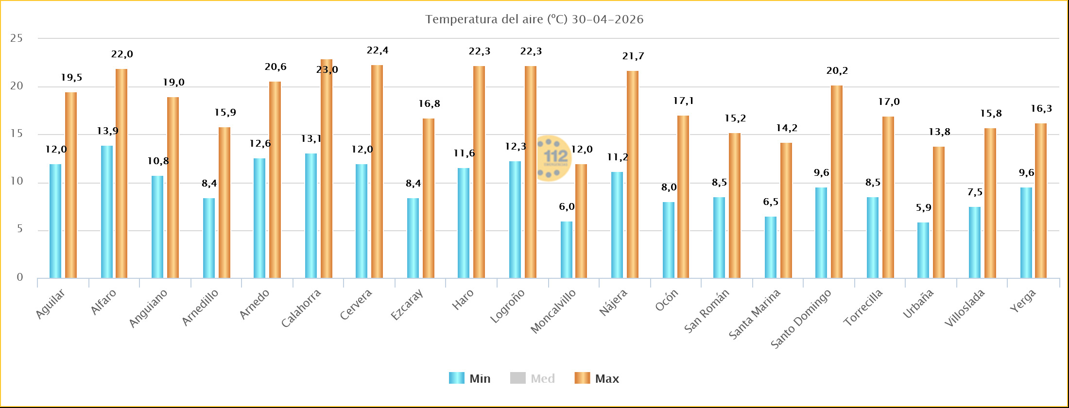 Temperaturas Estaciones SOS Rioja 30 04 2026