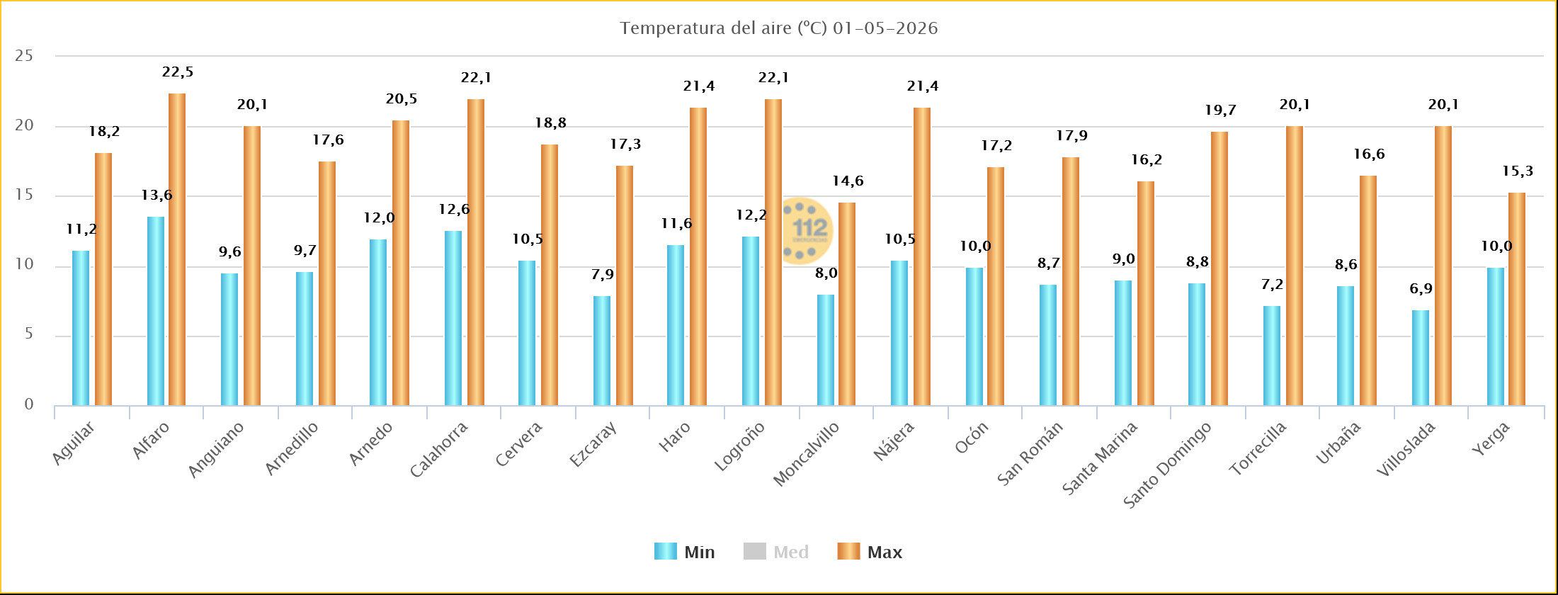 Temperaturas Estaciones SOS Rioja 30 04 2026