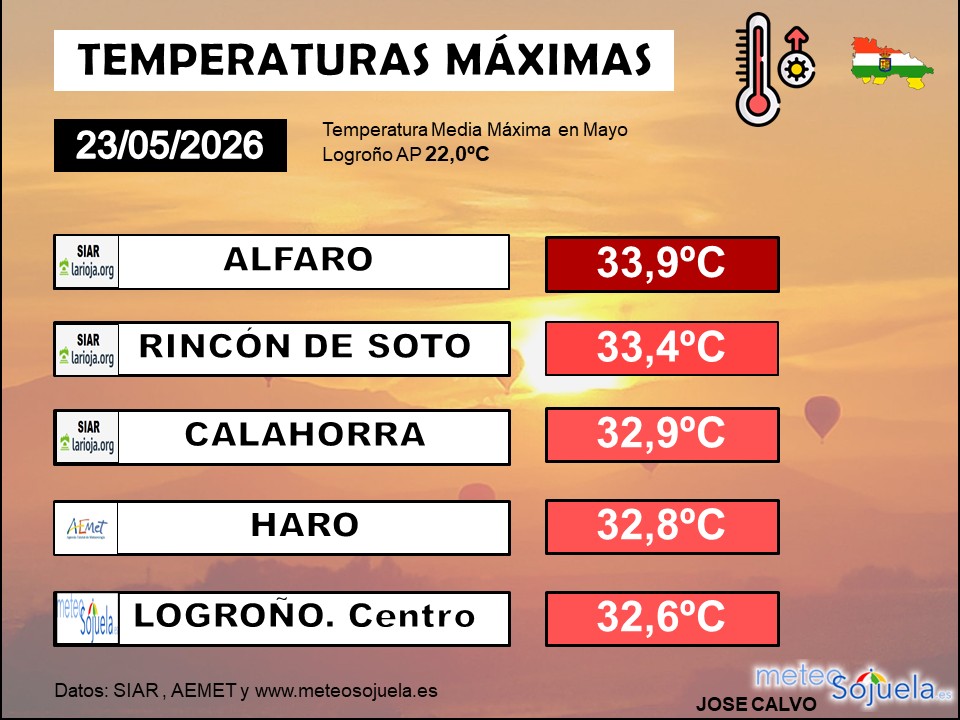 Temperaturas Máximas La Rioja 22052026