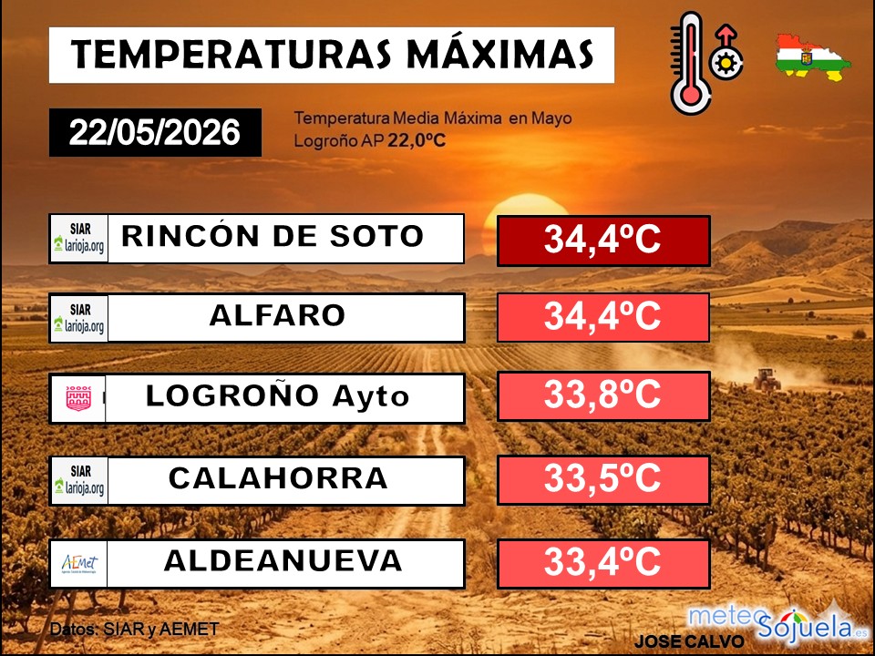 Temperaturas Máximas La Rioja 22052026