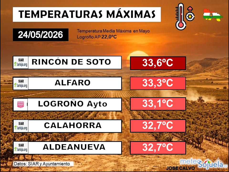 Temperaturas Máximas La Rioja 24052026
