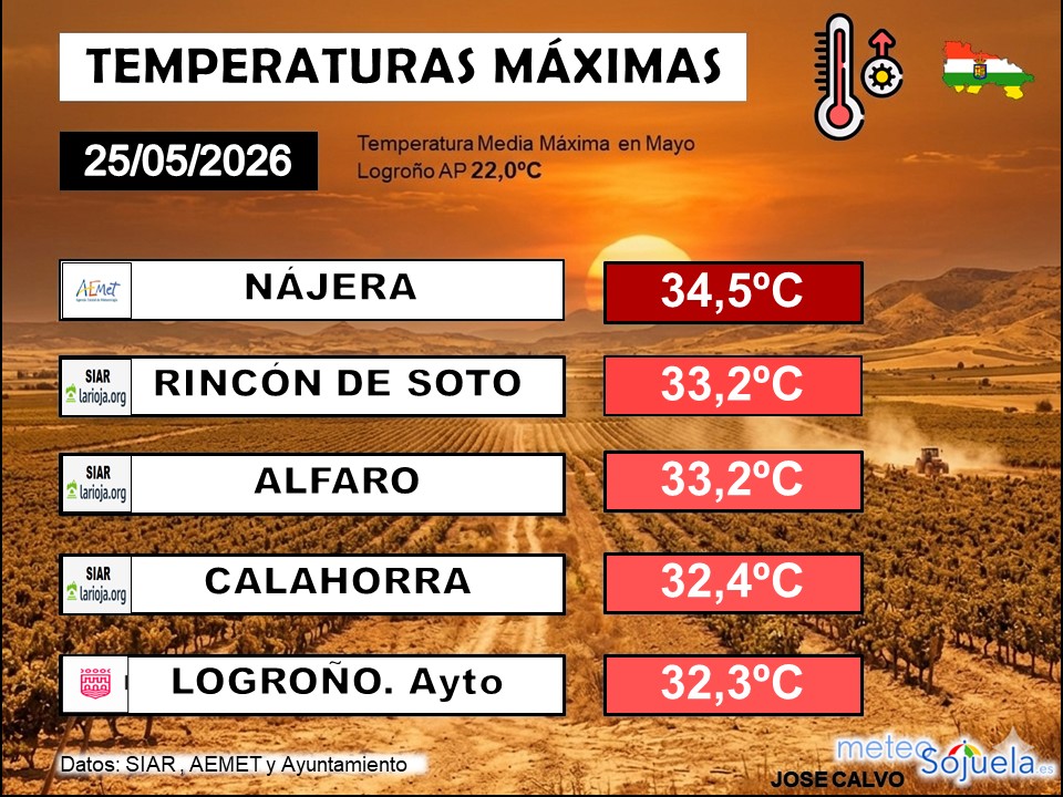 Temperaturas Máximas La Rioja 26 04 2026