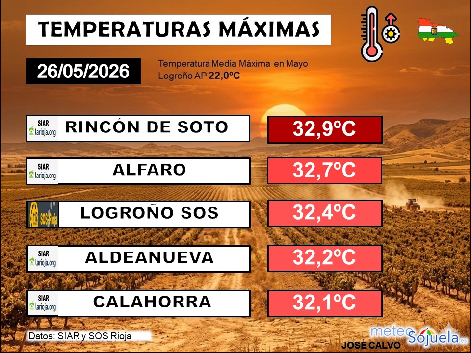 Temperaturas Máximas La Rioja 26 05 2026