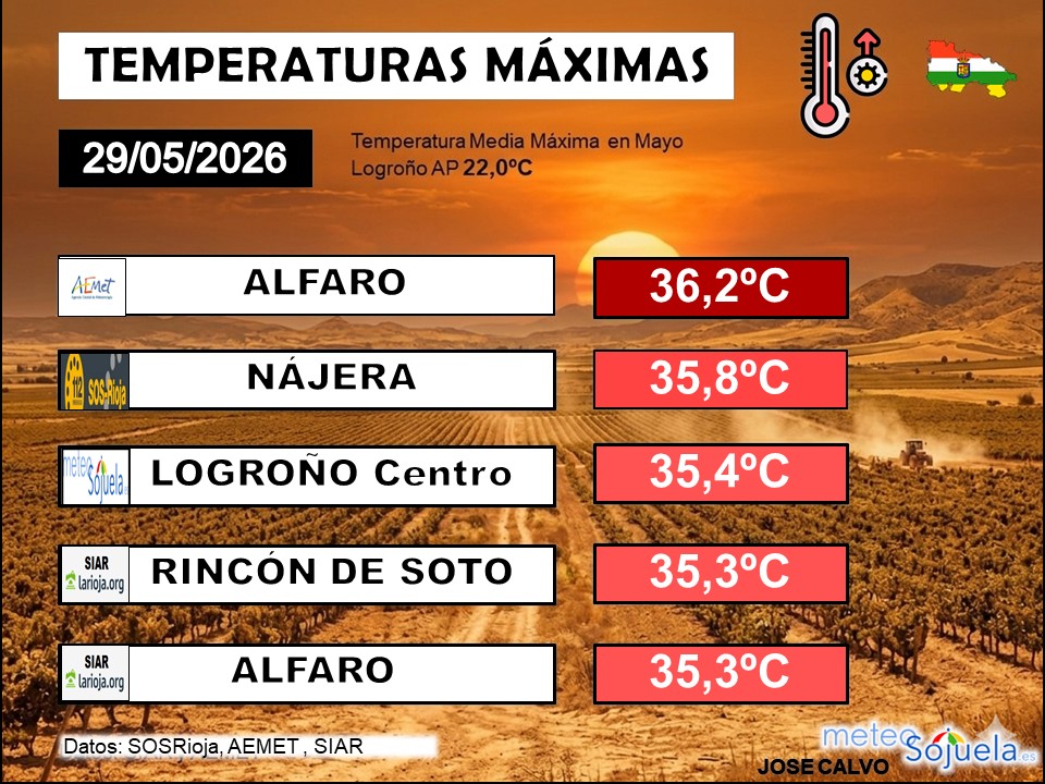 Temperaturas Máximas La Rioja 29 05 2026