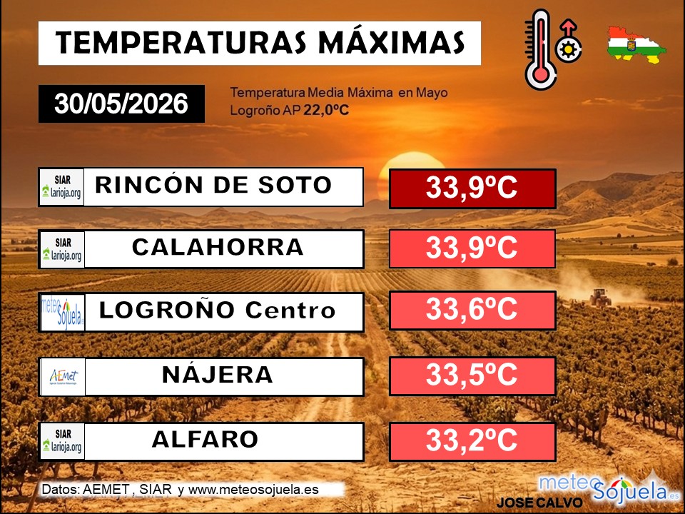 Temperaturas Máximas La Rioja 30 05 2026