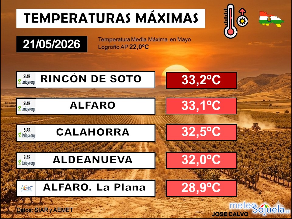 Temperaturas Máximas La Rioja