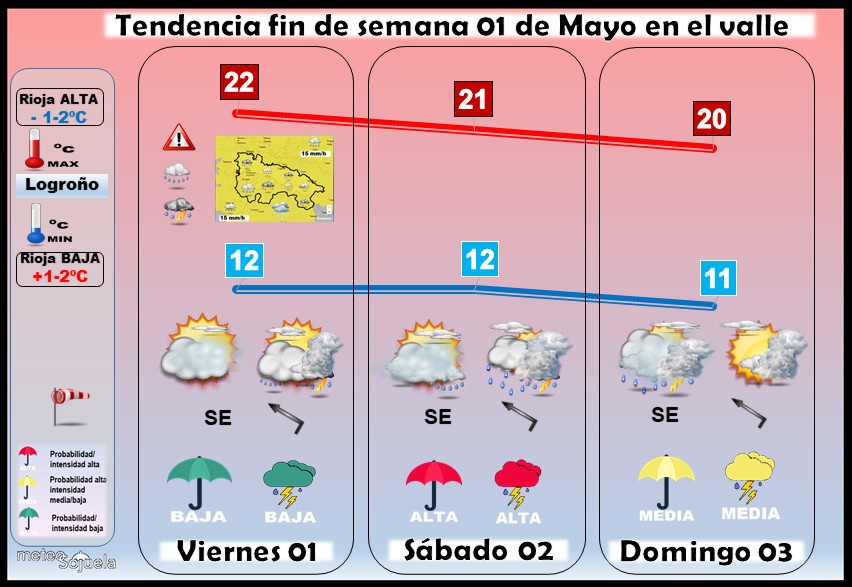 Tendencia del tiempo en La Rioja 01 05 Meteosojuela La Rioja. Jose Calvo