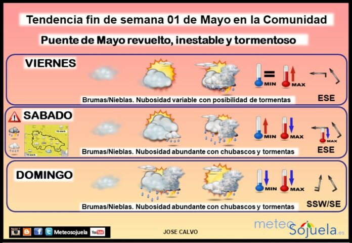 Tendencia del tiempo en La Rioja 0105 Meteosojuela La Rioja. Jose Calvo