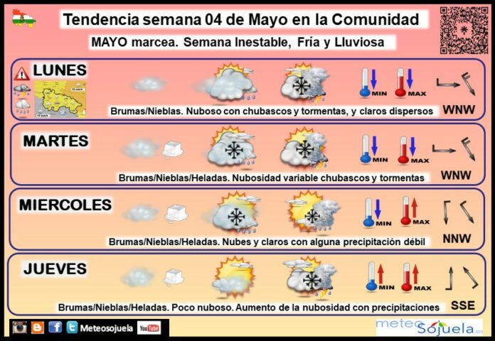 Tendencia del tiempo en La Rioja 04 05 Meteosojuela La Rioja. Jose Calvo Tendencia del tiempo en La Rioja 04 05 Meteosojuela La Rioja. Jose Calvo