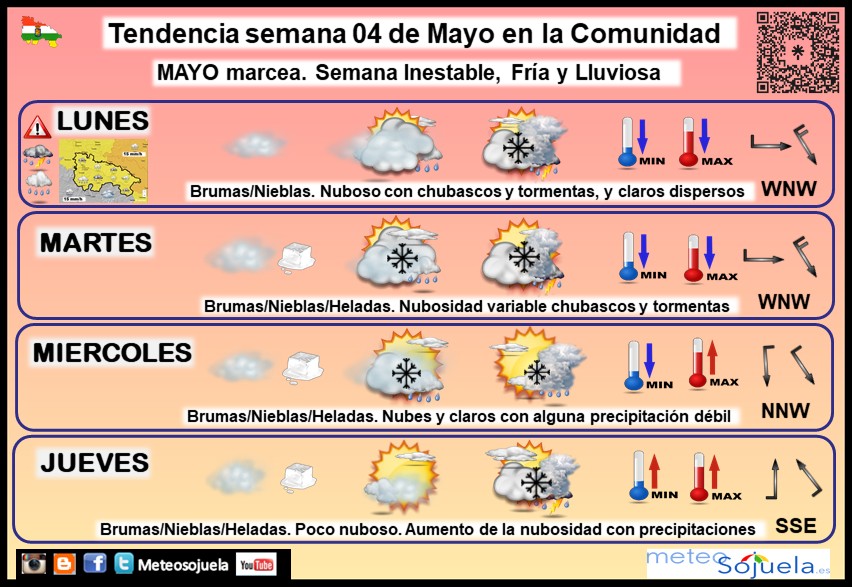Tendencia del tiempo en La Rioja 04 05 Meteosojuela La Rioja. Jose Calvo