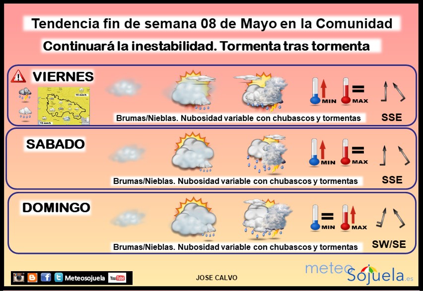 Tendencia del tiempo en La Rioja 08 05 Meteosojuela La Rioja. Jose Calvo