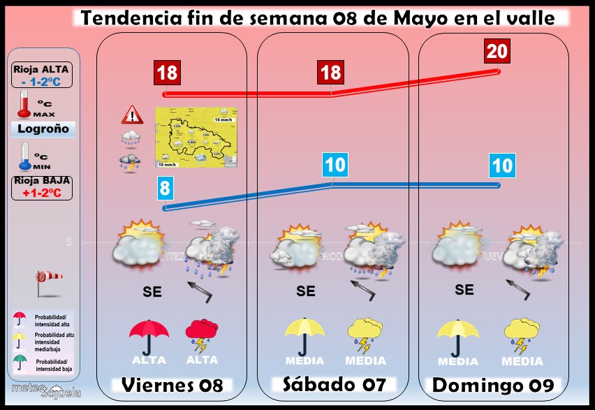 Tendencia del tiempo en La Rioja 0805 Meteosojuela La Rioja. Jose Calvo