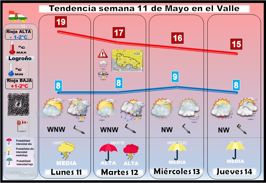 Tendencia del tiempo en La Rioja 11 05 Meteosojuela La Rioja. Jose Calvo
