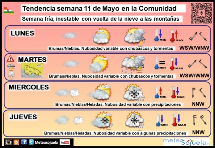 Tendencia del tiempo en La Rioja 1105 Meteosojuela La Rioja. Jose Calvo Tendencia del tiempo en La Rioja 1105 Meteosojuela La Rioja. Jose Calvo