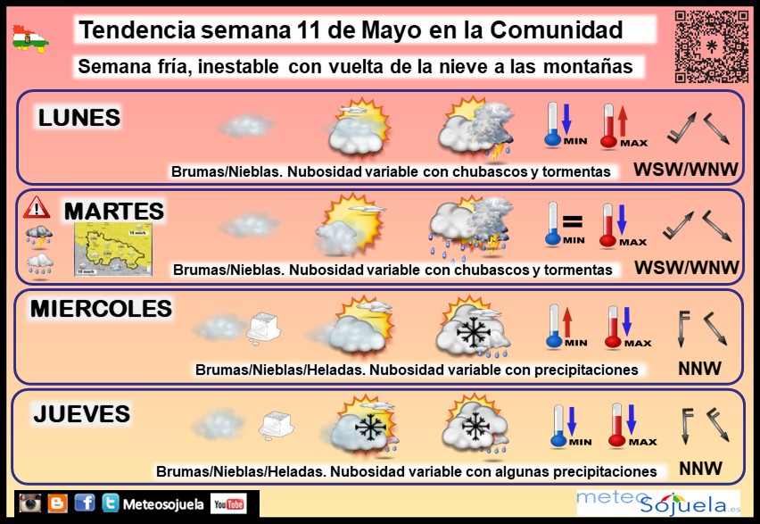 Tendencia del tiempo en La Rioja 1105 Meteosojuela La Rioja. Jose Calvo