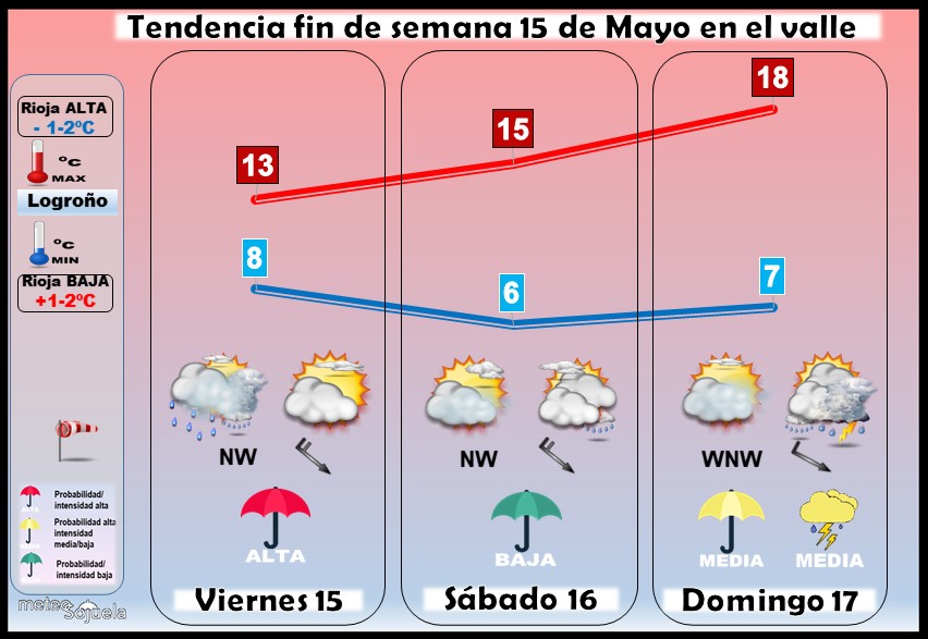Tendencia del tiempo en La Rioja 15 05 Meteosojuela La Rioja. Jose Calvo