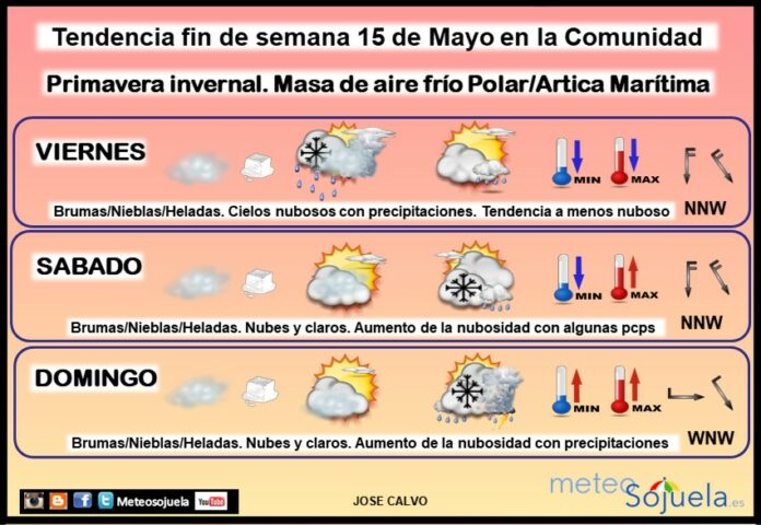 Tendencia del tiempo en La Rioja 1505 Meteosojuela La Rioja. Jose Calvo Tendencia del tiempo en La Rioja 1505 Meteosojuela La Rioja. Jose Calvo