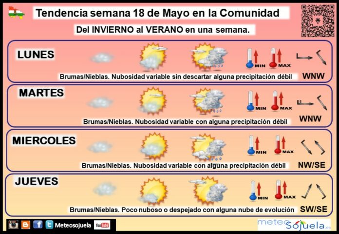 Tendencia del tiempo en La Rioja 18 05 Meteosojuela La Rioja. Jose Calvo Tendencia del tiempo en La Rioja 18 05 Meteosojuela La Rioja. Jose Calvo