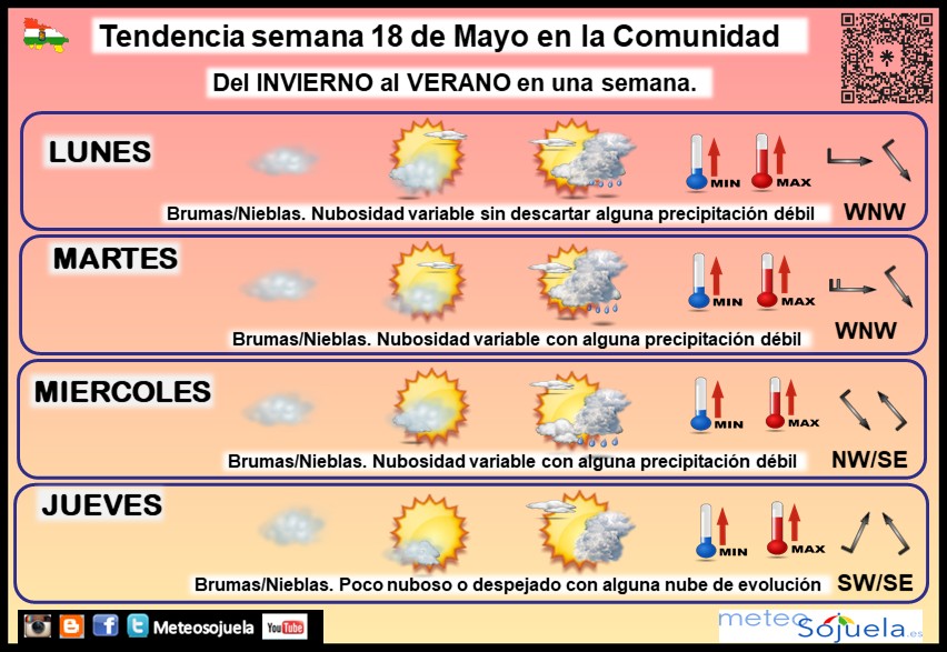 Tendencia del tiempo en La Rioja 18 05 Meteosojuela La Rioja. Jose Calvo