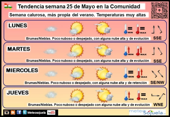 Tendencia del tiempo en La Rioja 22 05 Meteosojuela La Rioja. Jose Calvo Tendencia del tiempo en La Rioja 22 05 Meteosojuela La Rioja. Jose Calvo