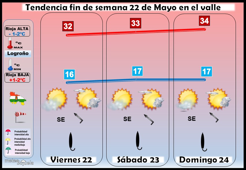 Tendencia del tiempo en La Rioja 22 05 Meteosojuela La Rioja. Jose Calvo