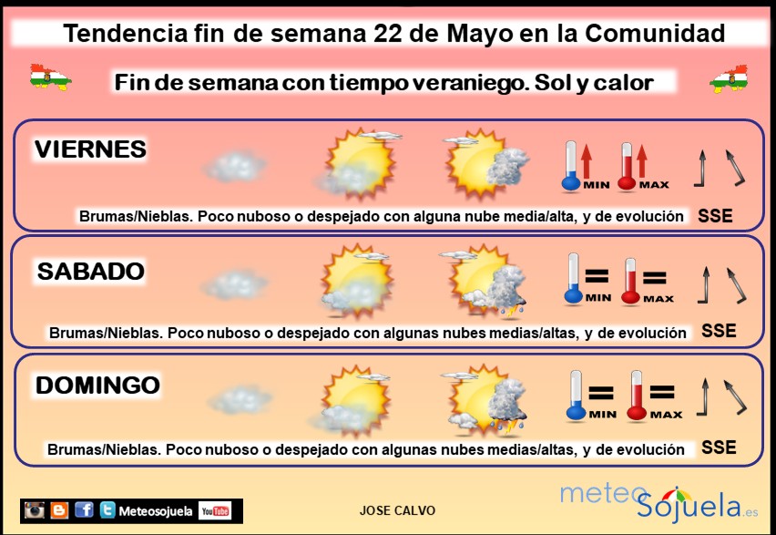 Tendencia del tiempo en La Rioja 2205 Meteosojuela La Rioja. Jose Calvo