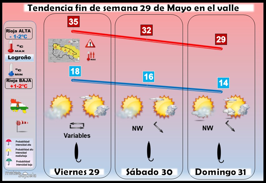 Tendencia del tiempo en La Rioja 2905 Meteosojuela La Rioja. Jose Calvo