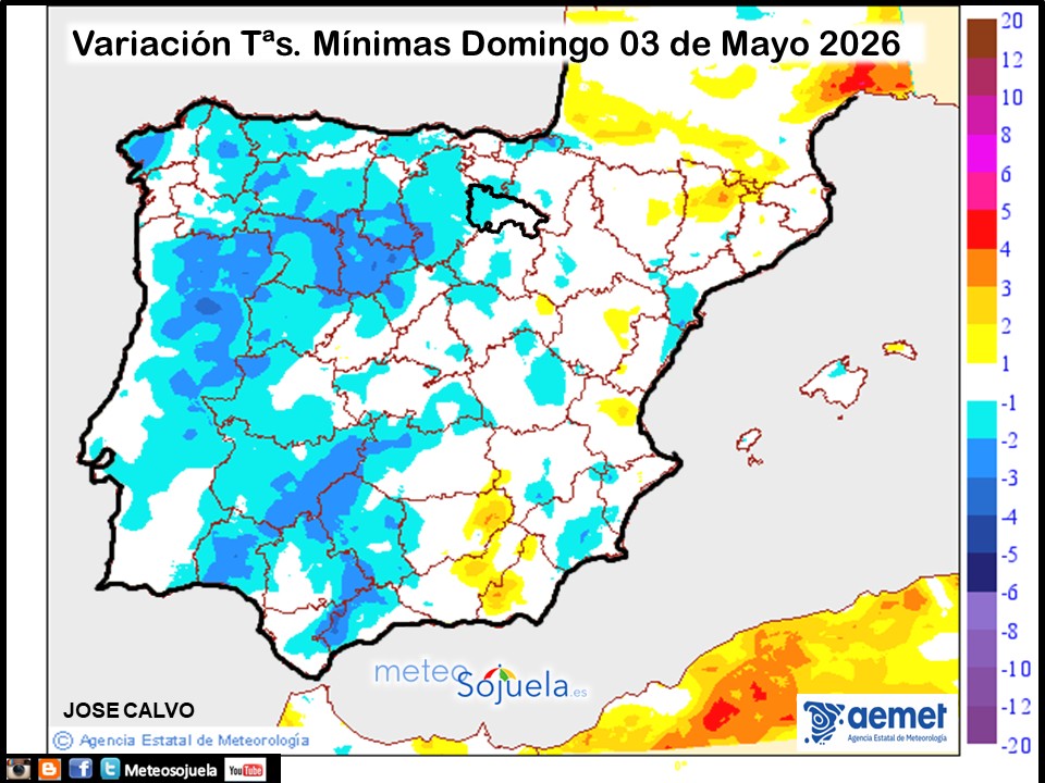 Variación de temperaturas Mínimas AEMET Meteosojuela