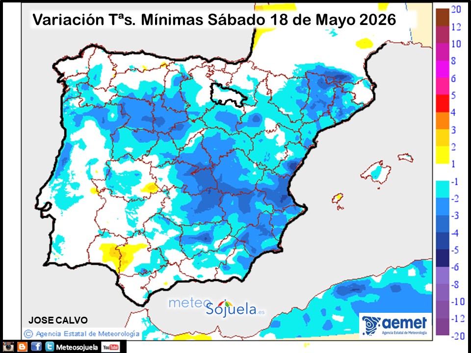 Variación de temperaturas Mínimas AEMET Meteosojuela