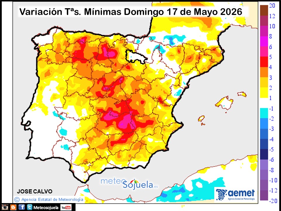 Variación de temperaturas Mínimas AEMET Meteosojuela