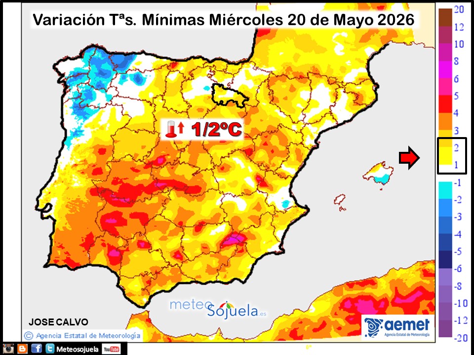 Variación de temperaturas Mínimas AEMET Meteosojuela