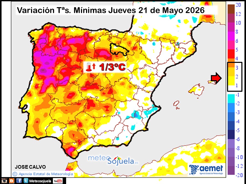 Variación de temperaturas Mínimas AEMET Meteosojuela