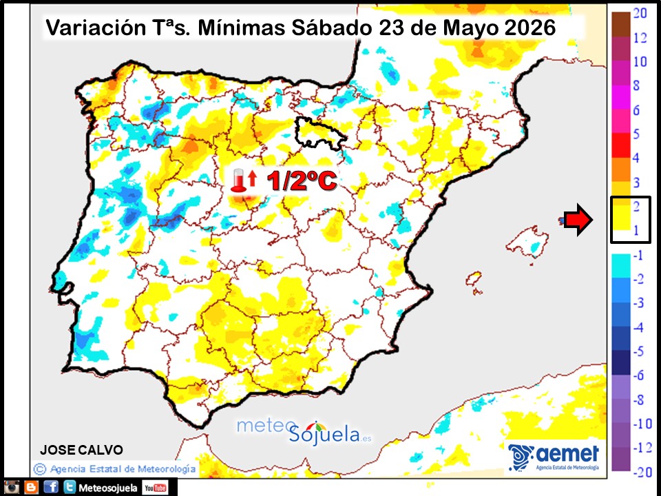 Variación de temperaturas Mínimas AEMET Meteosojuela