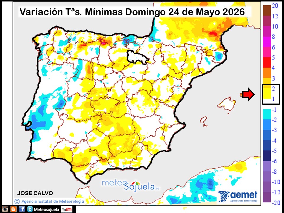 Variación de temperaturas Mínimas AEMET Meteosojuela