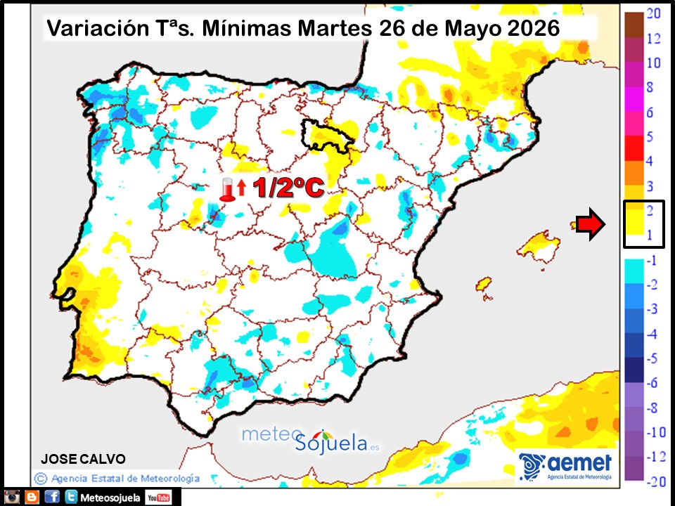 Variación de temperaturas Mínimas AEMET Meteosojuela