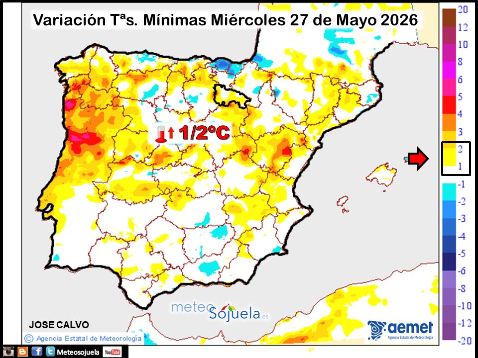 Variación de temperaturas Mínimas AEMET Meteosojuela