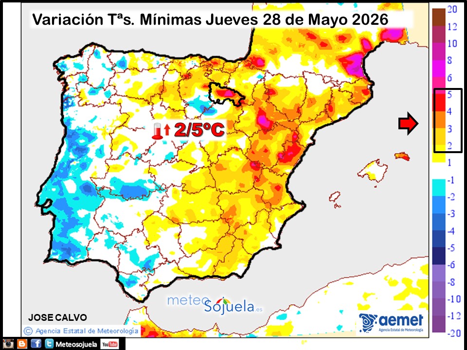 Variación de temperaturas Mínimas AEMET Meteosojuela